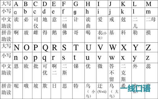 罗托卡特语字母表图片